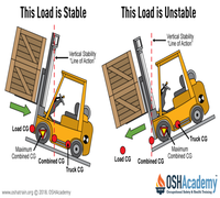 FORKLIFT TRAINING WITH CERTIFICATE OF COMPETENCY