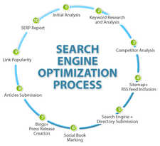 the best seo company in jaipur
