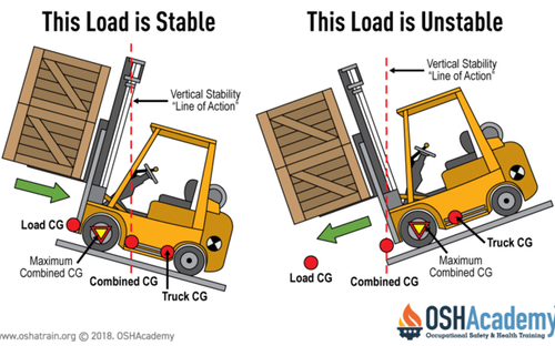 FORKLIFT TRAINING WITH CERTIFICATE OF COMPETENCY