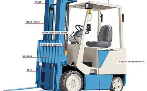 Forklift Operator Training: 100% Practical with Competency Certificate