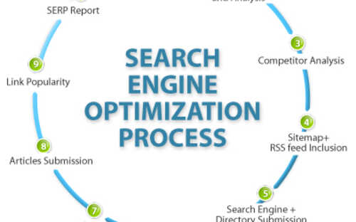 the best seo company in jaipur